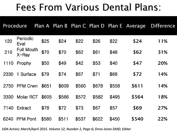 Example-of-Various-Dental-Plan-Fees